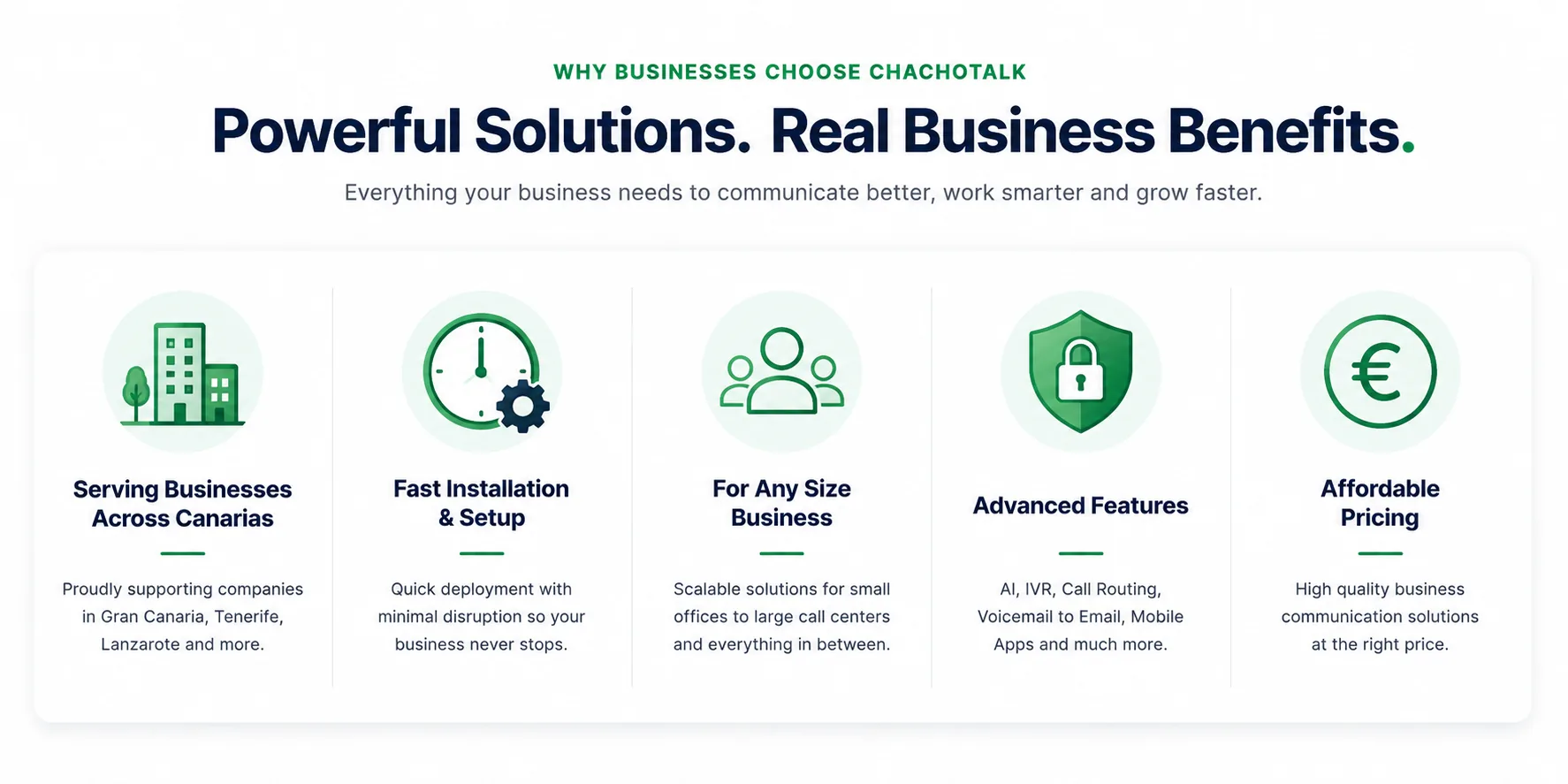 ChachoTalk AI Phone Systems and VoIP Features